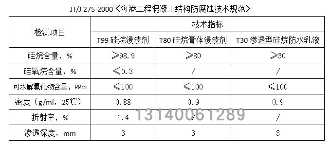 矽烷浸漬劑性能.jpg