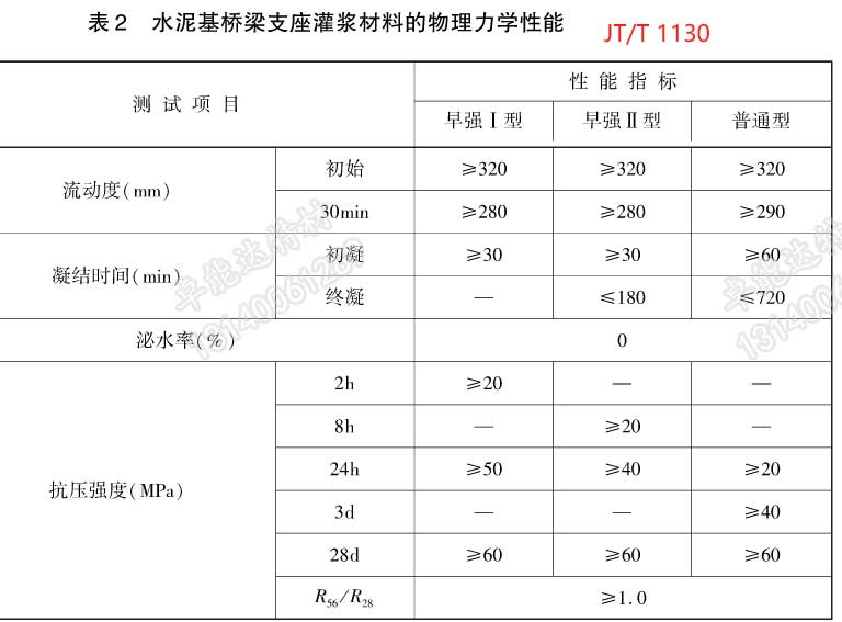 支座灌漿（jiāng）料指標-2.jpg